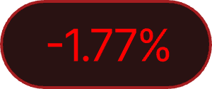 Negative change